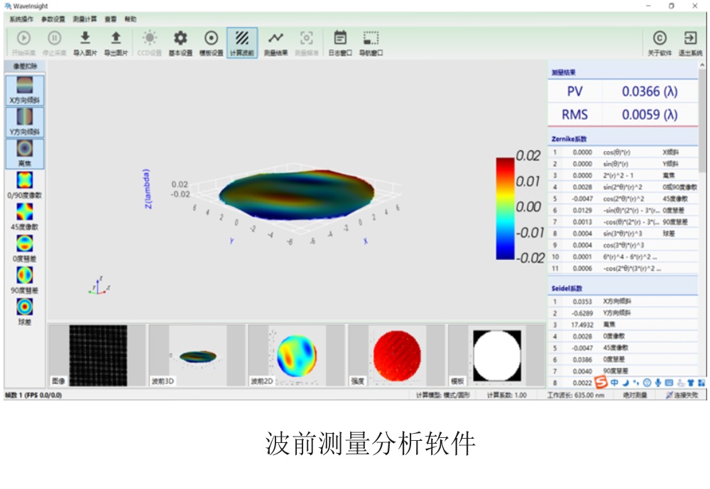 Wavefront measurement analysis software
