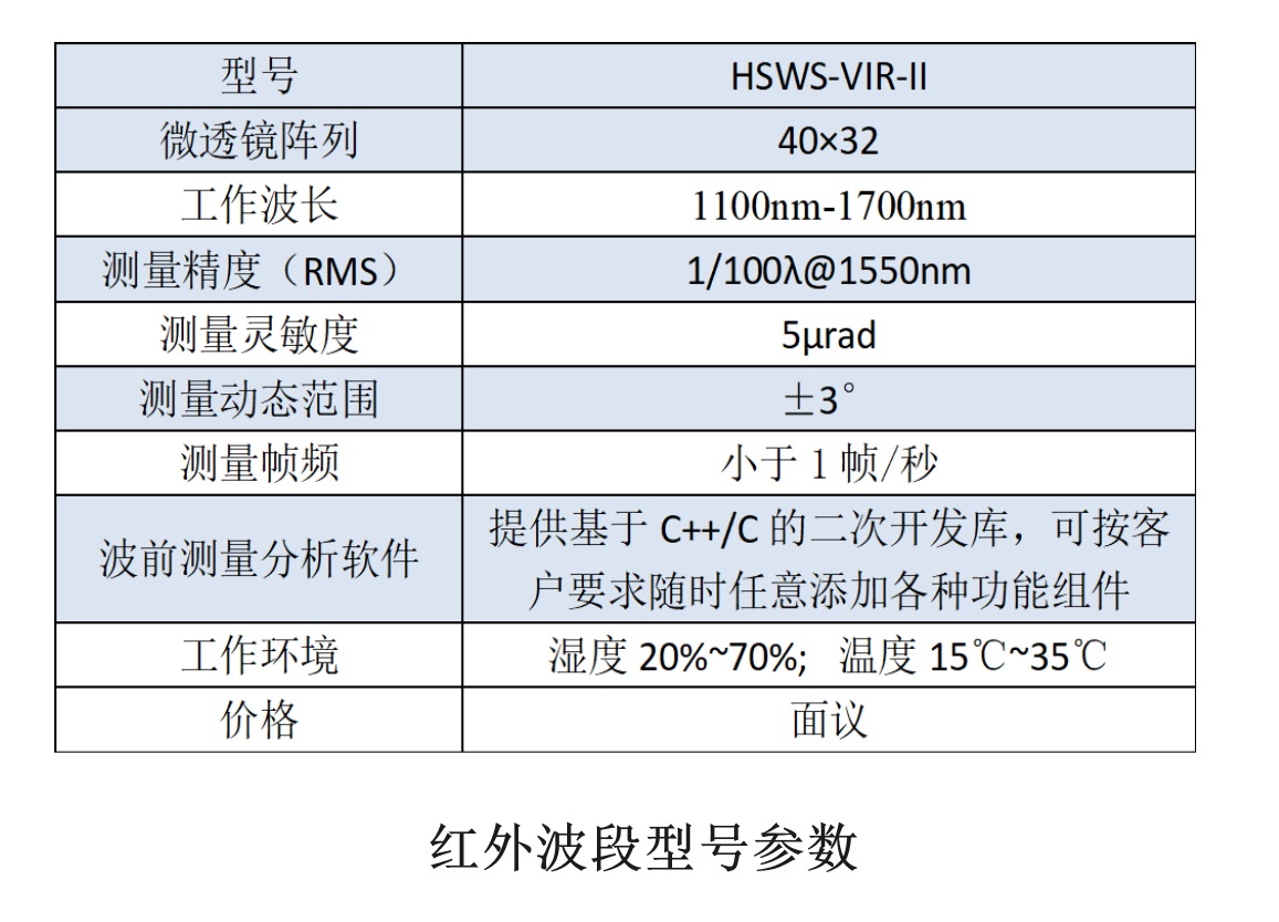 Model parameters in the infrared band