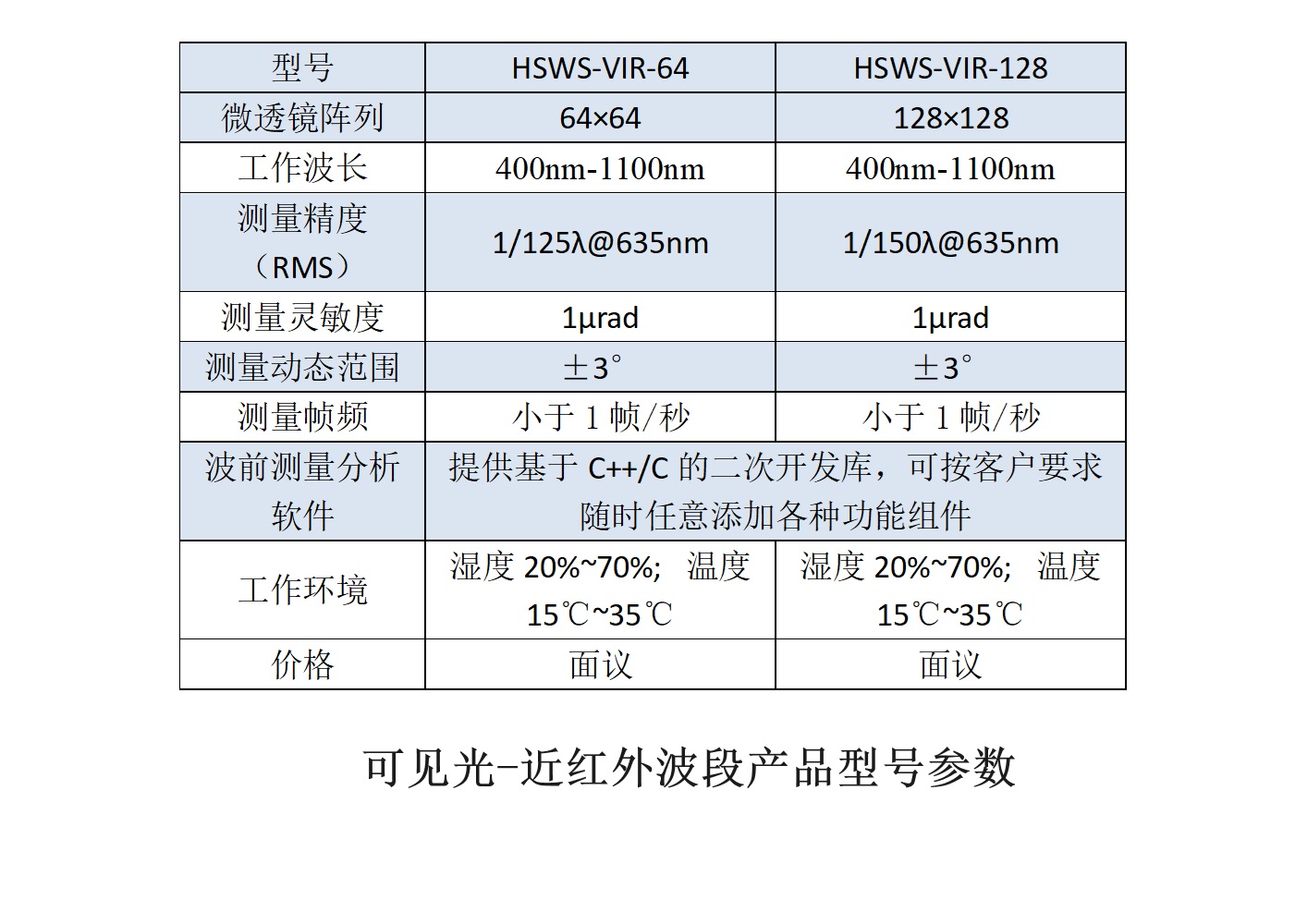 Model parameters in the visible-near-infrared band